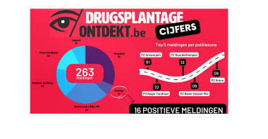 1 jaar meldpunt drugsplantages